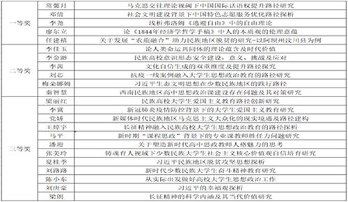 获奖同学名单及及论文题目